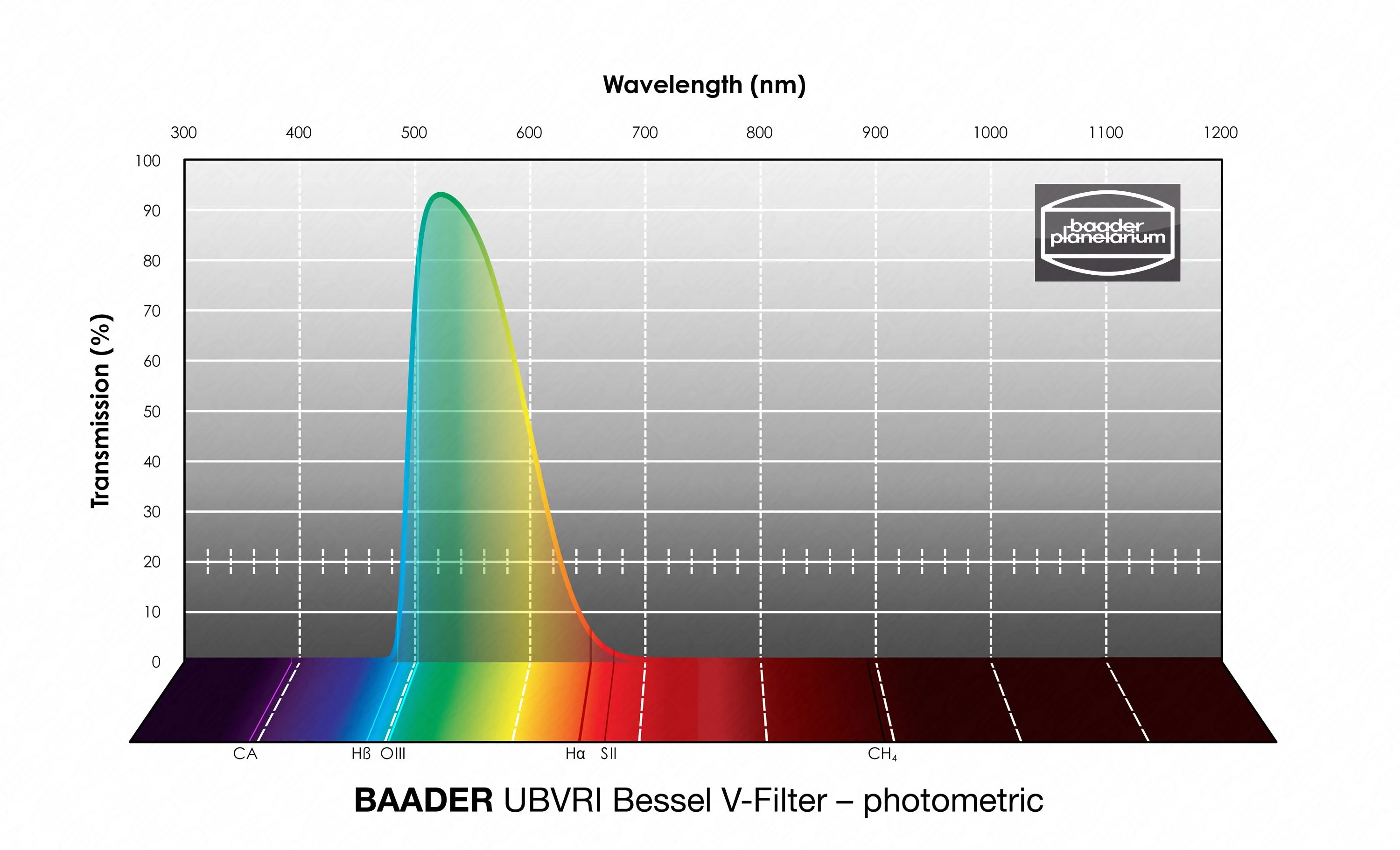 Baader UBVRI Bessel V-Mounted Filter - 1.25"